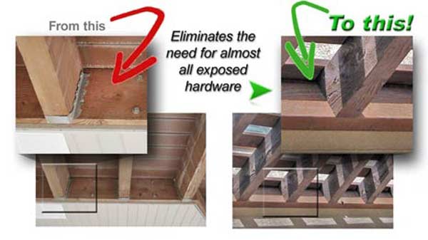 compare dovetail difference conventional joints
