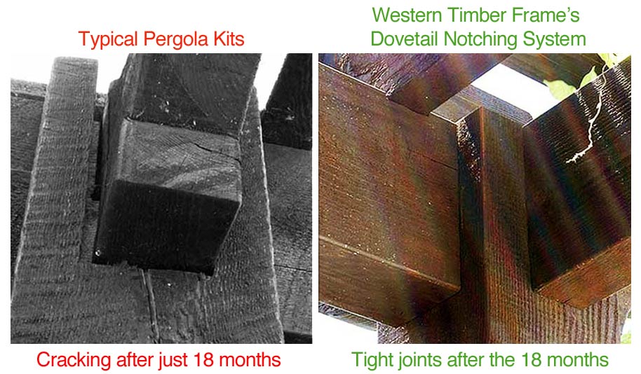 dovetail difference tight joints 18 months