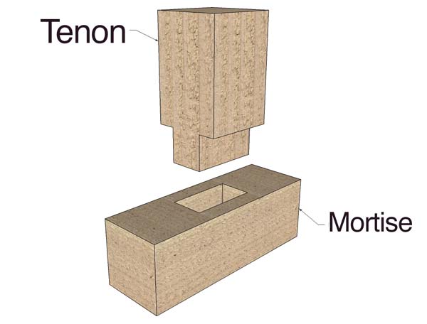 mortise and tenon timber connection