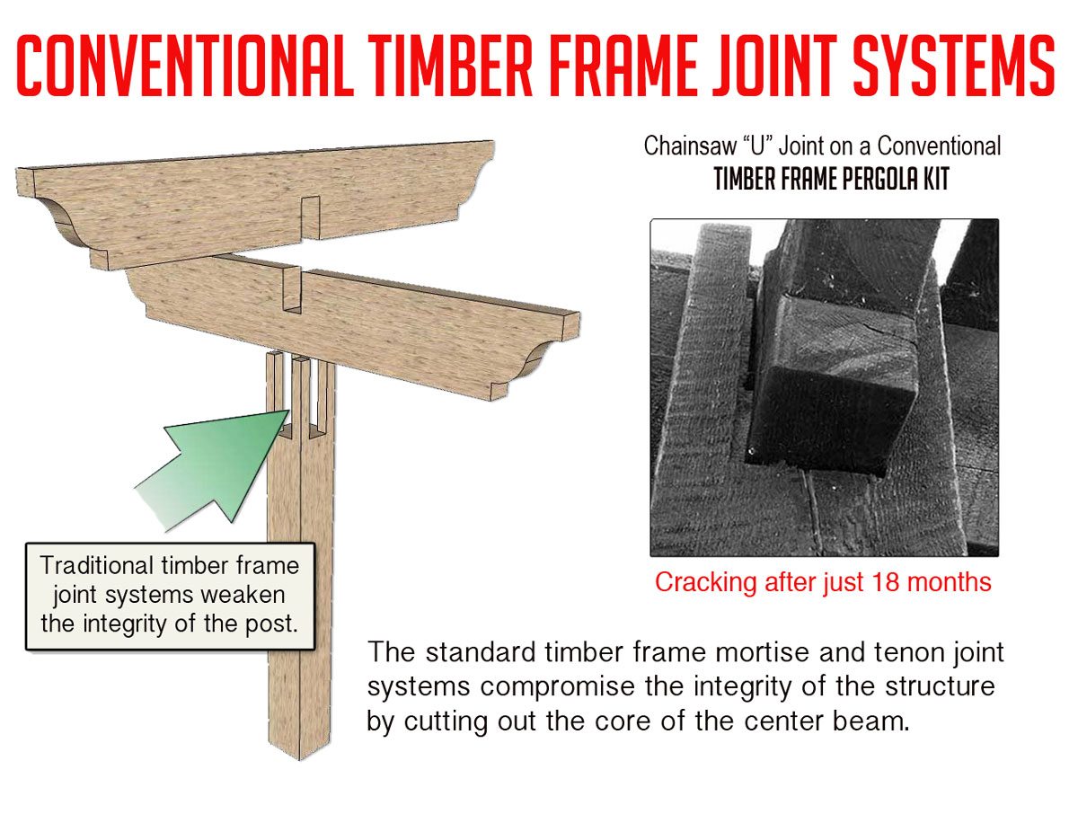 conventional chainsaw joint