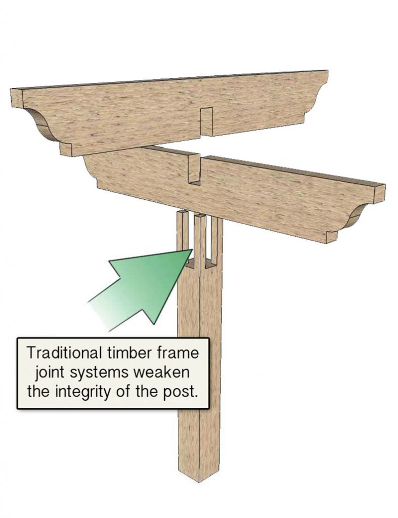 timber post shade structures