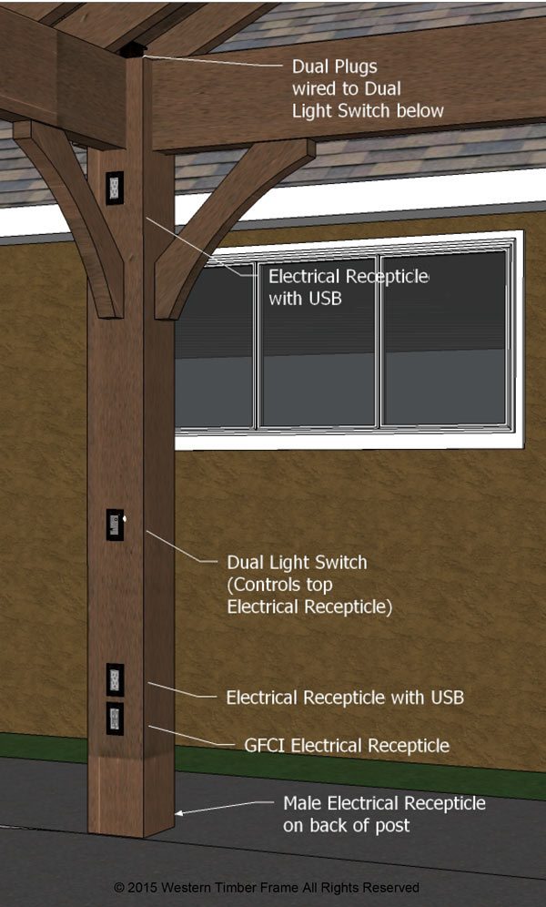 Anderson-paul-Timber-Volt-posts-1 timbervolt power post inferno