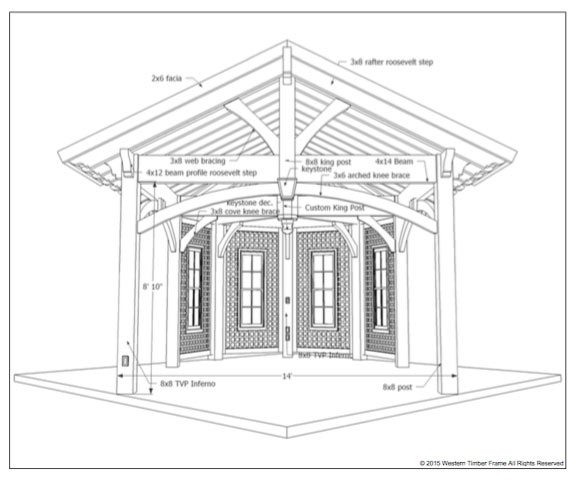 shade sails for extra shaded pergolas