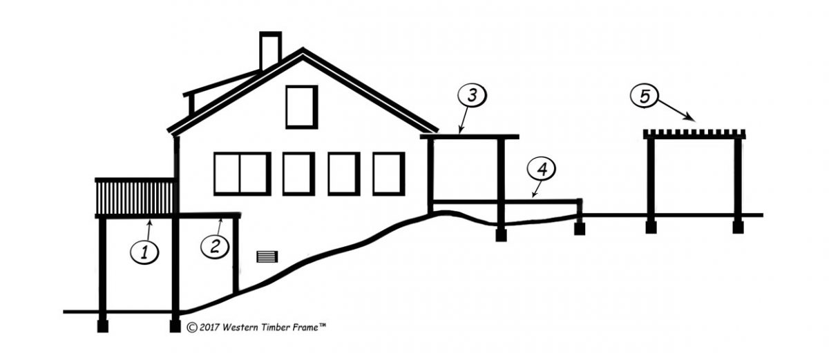 california-fire-ignition-resistant-code Ignition resistant code california