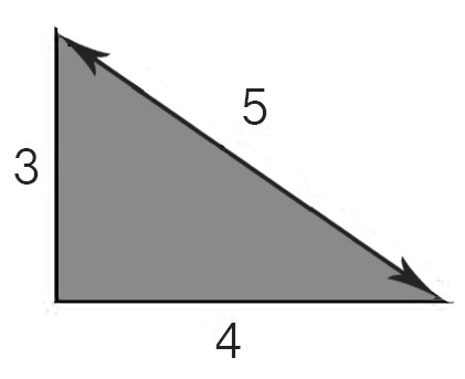 Measure for 3 4 5