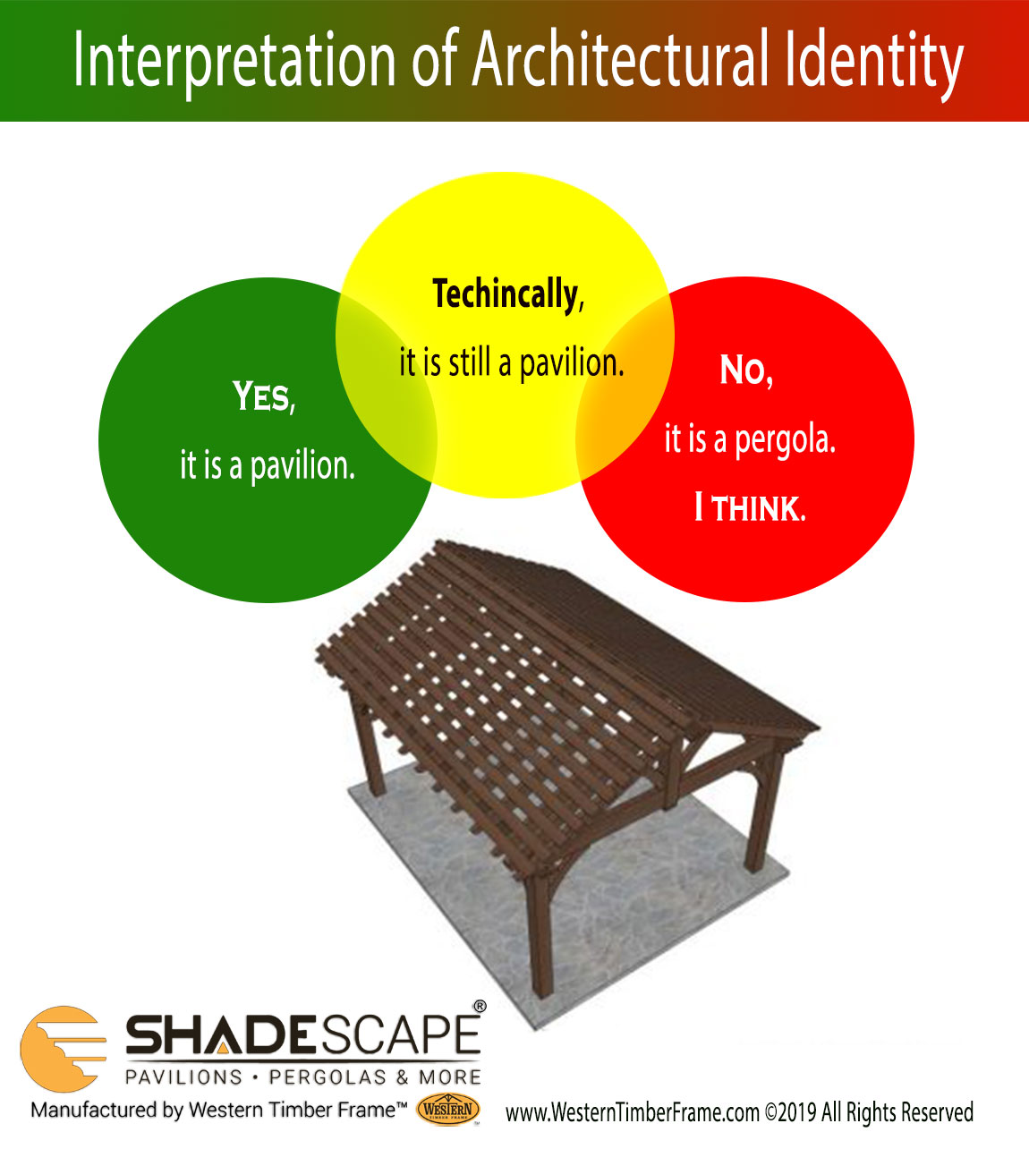 interpretation-of-architectural-identity