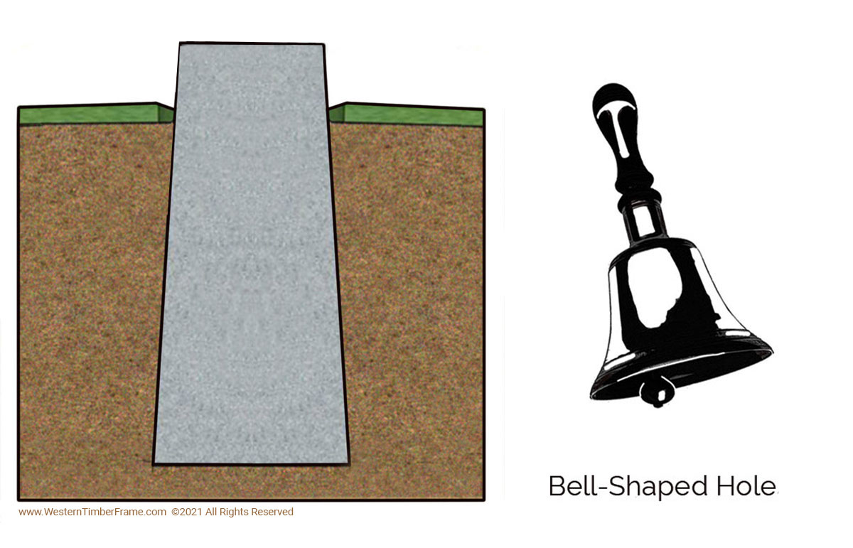 deck-footing-pergola-bell-shaped-hole bell shaped hole