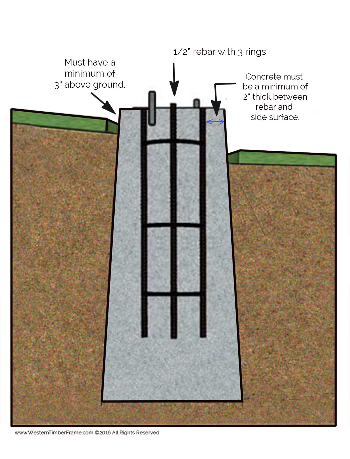 rebar plan footing