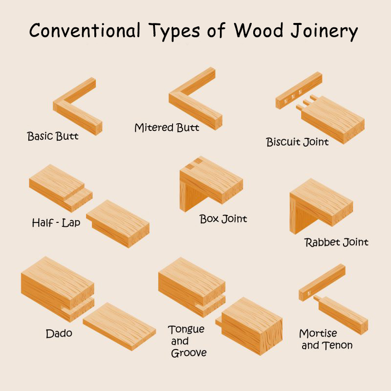 types-of-joinery-conventional types of joinery